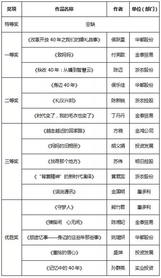 征文和書(shū)畫(huà)比賽結(jié)果新鮮出爐，趕緊來(lái)圍觀！